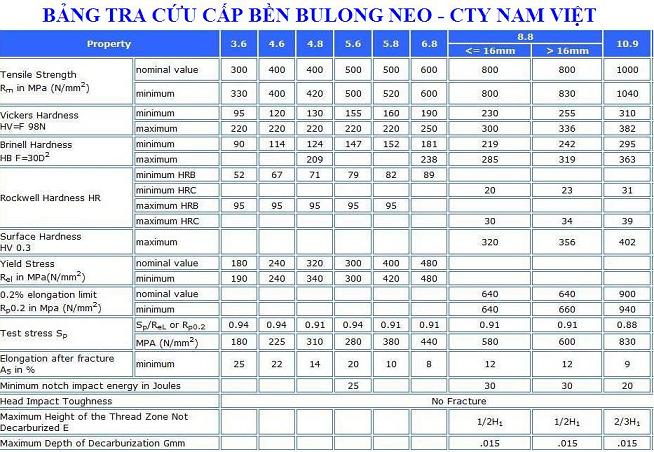  Bulong móng (bulong neo) | Bulong hóa chất
